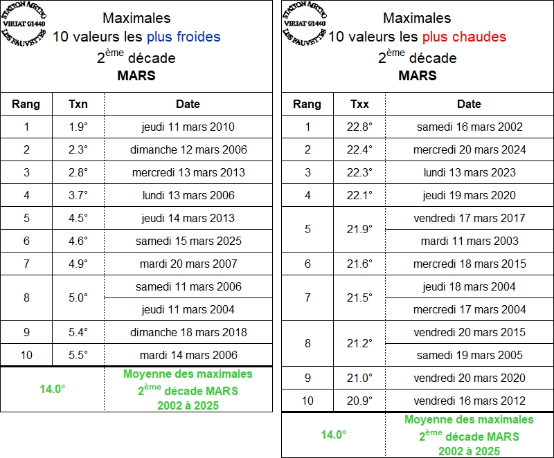 TX D2 MARS.jpg